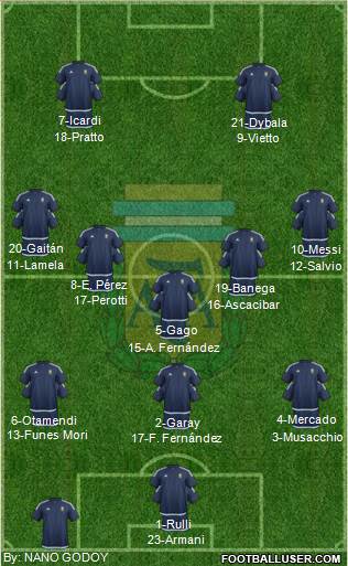 Argentina Formation 2016