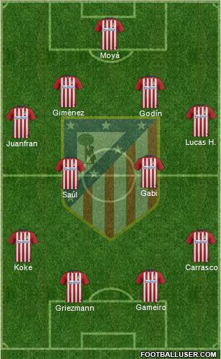 C. Atlético Madrid S.A.D. Formation 2016