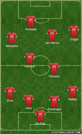 Manchester United Formation 2016