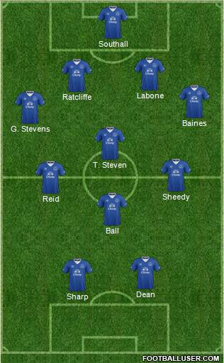 Everton Formation 2016