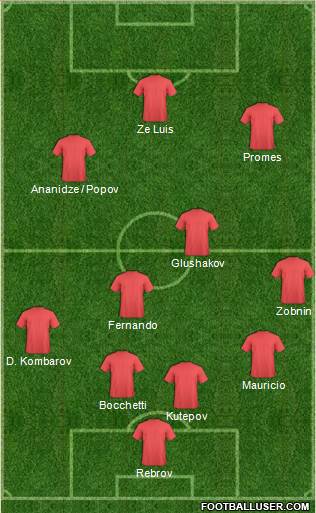 Fifa Team Formation 2016