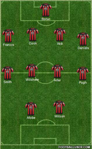 AFC Bournemouth Formation 2016