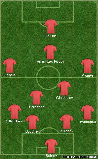 Fifa Team Formation 2016