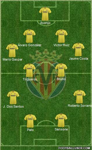 Villarreal C.F., S.A.D. Formation 2016
