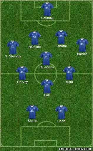 Everton Formation 2016
