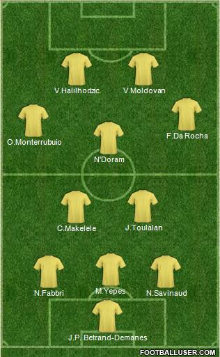 Dream Team Formation 2016