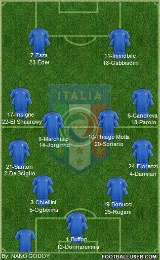 Italy Formation 2016