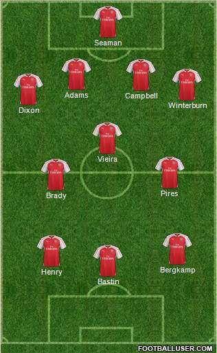 Arsenal Formation 2016