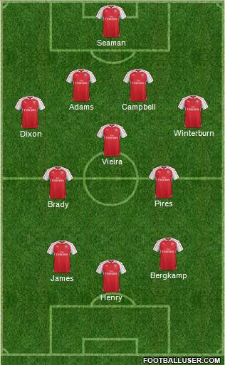 Arsenal Formation 2016