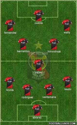 CFBC Melgar Formation 2016