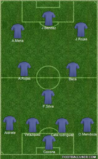 Dream Team Formation 2016