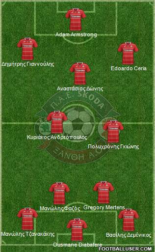 AO Skoda Xanthi Formation 2016