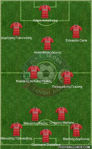 AO Skoda Xanthi 4-2-3-1 football formation