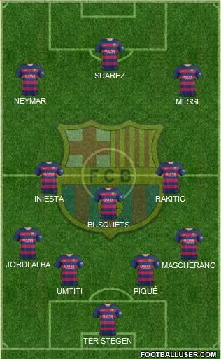 F.C. Barcelona Formation 2016
