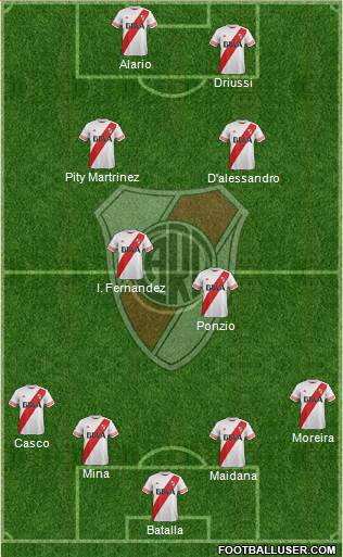 River Plate Formation 2016