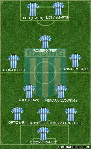 Racing Club Formation 2016