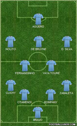 Manchester City Formation 2016
