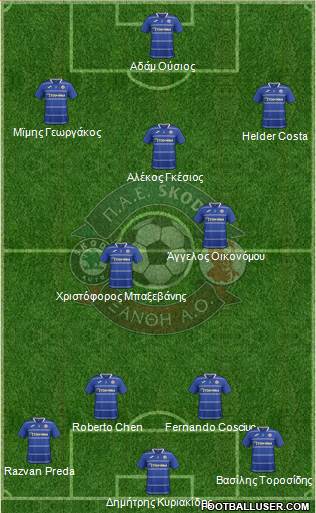 AO Skoda Xanthi football formation