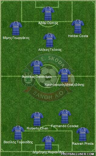 AO Skoda Xanthi Formation 2016