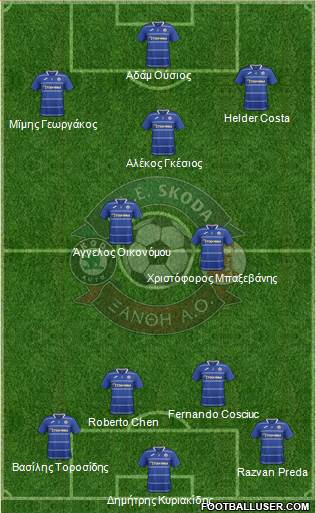 AO Skoda Xanthi football formation