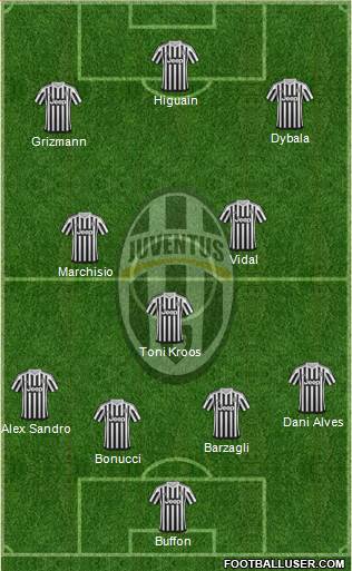 Juventus Formation 2016