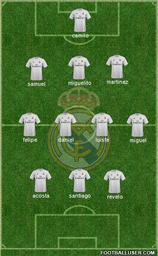 Real Madrid C.F. Formation 2016
