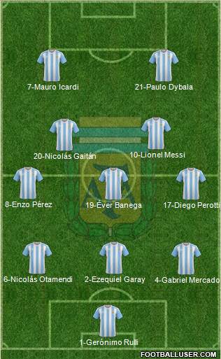 Argentina Formation 2016