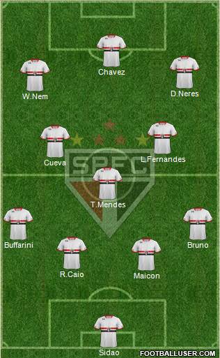 São Paulo FC Formation 2016