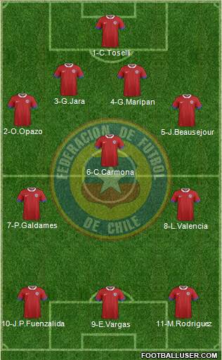 Chile Formation 2016