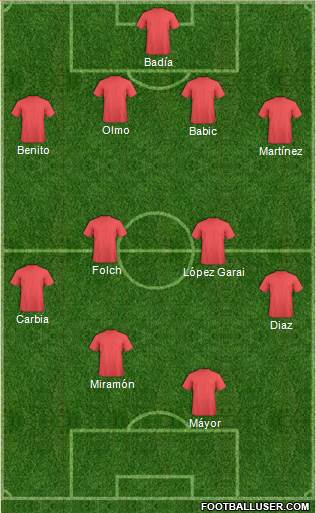 Football Manager Team Formation 2016