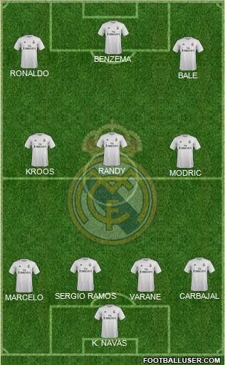 Real Madrid C.F. Formation 2016