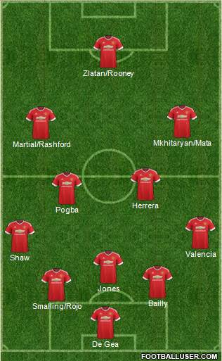 Manchester United Formation 2016
