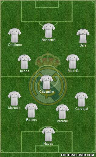Real Madrid C.F. Formation 2016