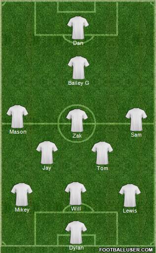 Football Manager Team Formation 2016