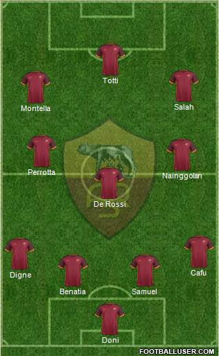 AS Roma Formation 2016