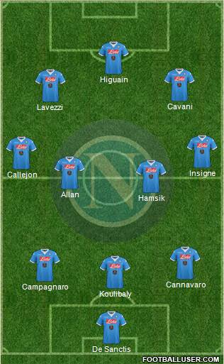 Napoli Formation 2016