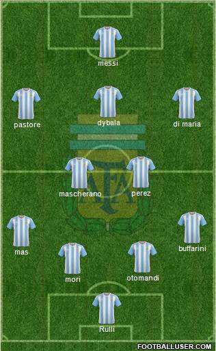 Argentina Formation 2016