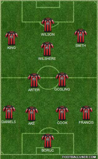AFC Bournemouth Formation 2016