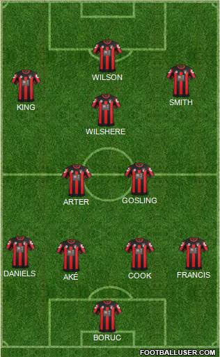 AFC Bournemouth 4-2-3-1 football formation