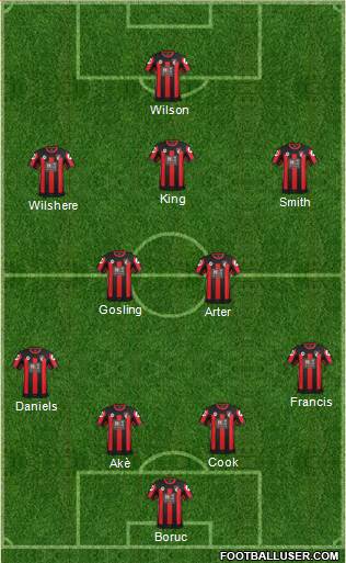 AFC Bournemouth Formation 2016
