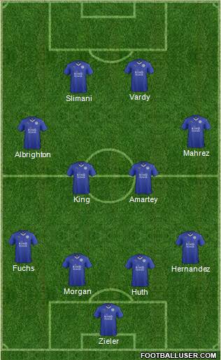 Leicester City Formation 2016
