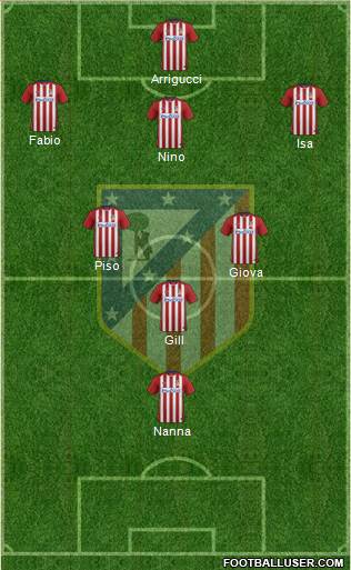 C. Atlético Madrid S.A.D. Formation 2016