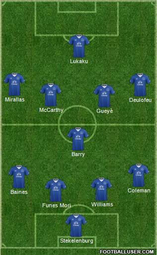 Everton Formation 2016