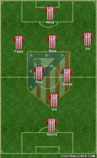 C. Atlético Madrid S.A.D. Formation 2016