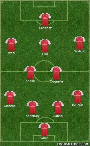 Arsenal Formation 2016