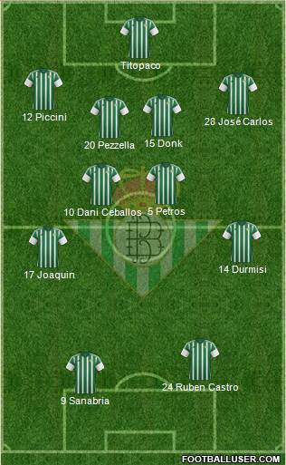 Real Betis B., S.A.D. Formation 2016