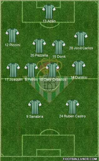Real Betis B., S.A.D. Formation 2016