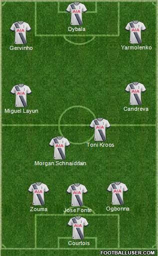 Tottenham Hotspur Formation 2016