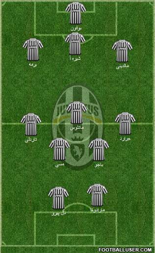 Juventus Formation 2016