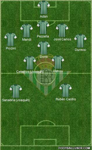Real Betis B., S.A.D. Formation 2016